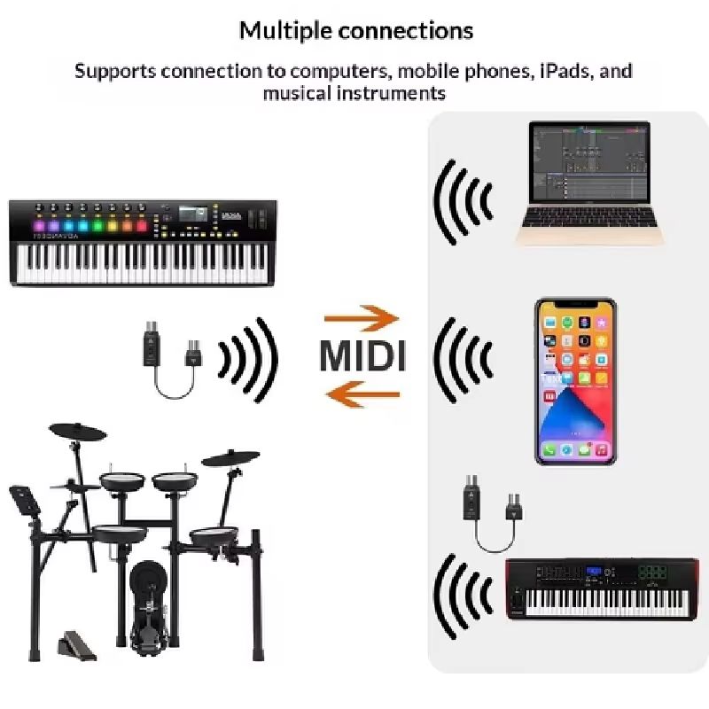 Adaptador MIDI Inalámbrico Blu - Musical Instrument Symbols reseña y precio